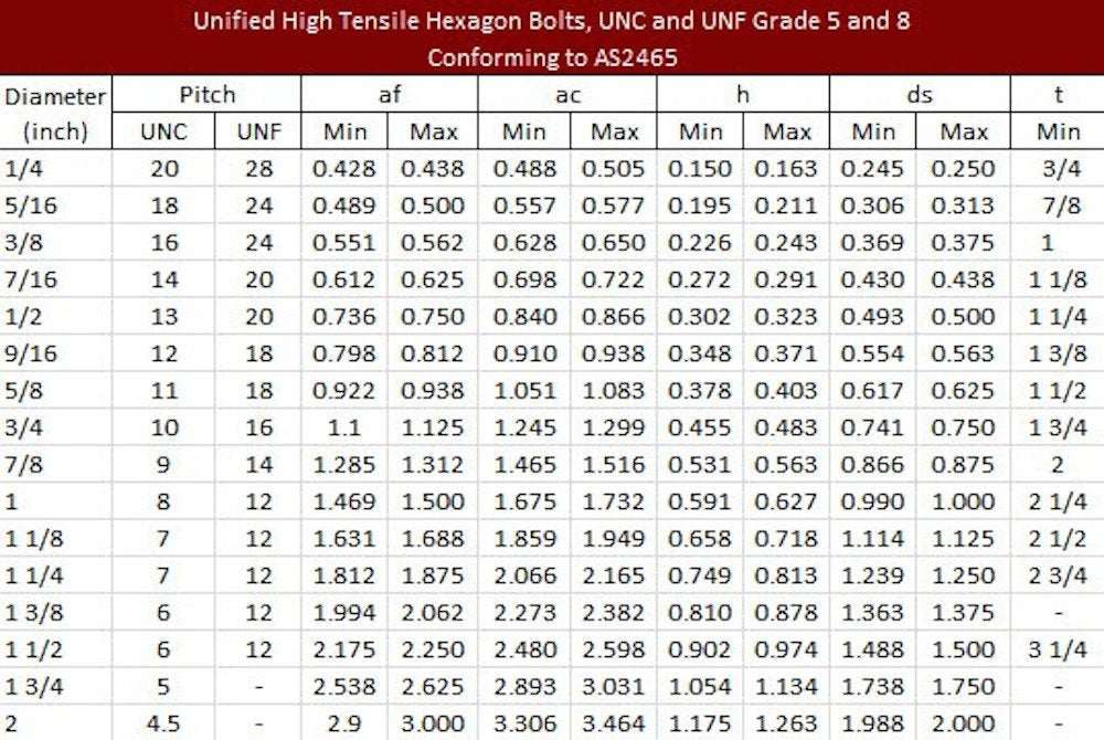 6 x 1/4" Diameter 1/2" Long 20 TPI UNC A2 Stainless Socket Hexagon Allen Bolts for Motorbikes and Classic Cars