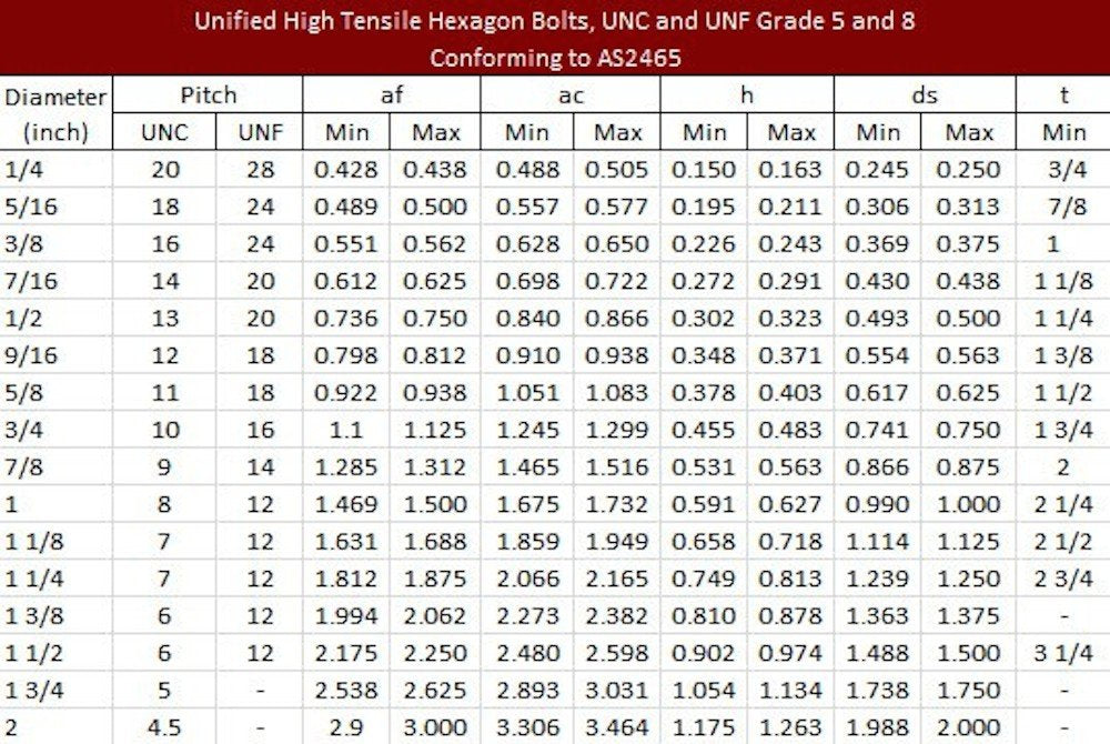 6 x 1/4" Diameter x 1/2" Long 20 TPI UNC A2 Stainless Socket CAPS Imperial Hexagon Allen Bolts Screws Harley, Motorbikes, Classic Cars, GP Camera Mount