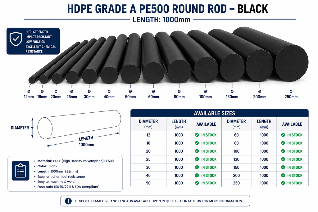 HDPE Round Rod - Black 80mm Diameter x 1000mm Grade A PE500