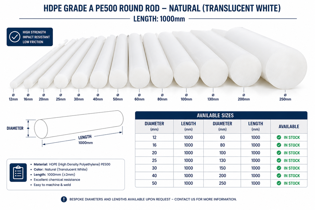 HDPE Round Rod - Translucent White 100mm x 1000mm Grade A PE500