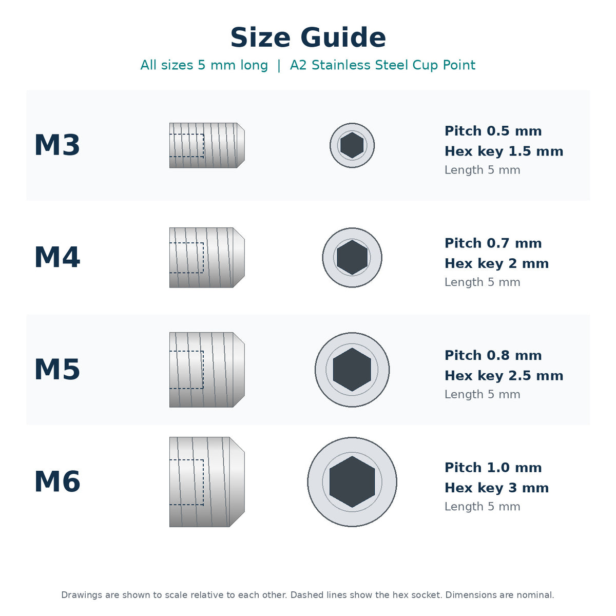 Cup Point Grub Screws, A2 Stainless Steel, M3–M6 x 5mm, 48 Pack